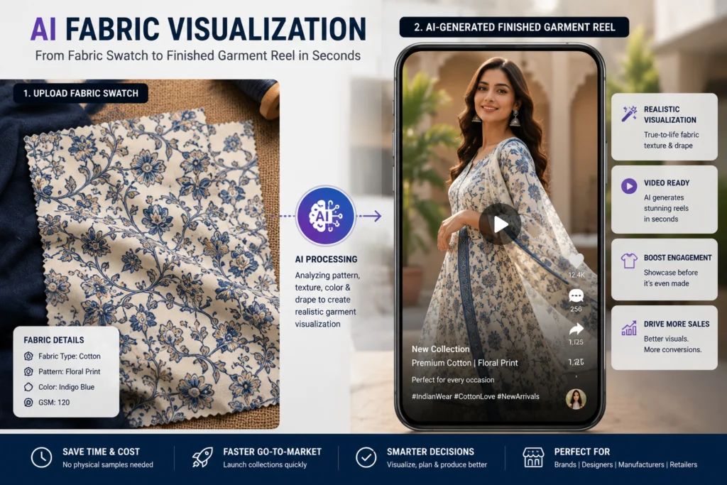AI reels for textile business