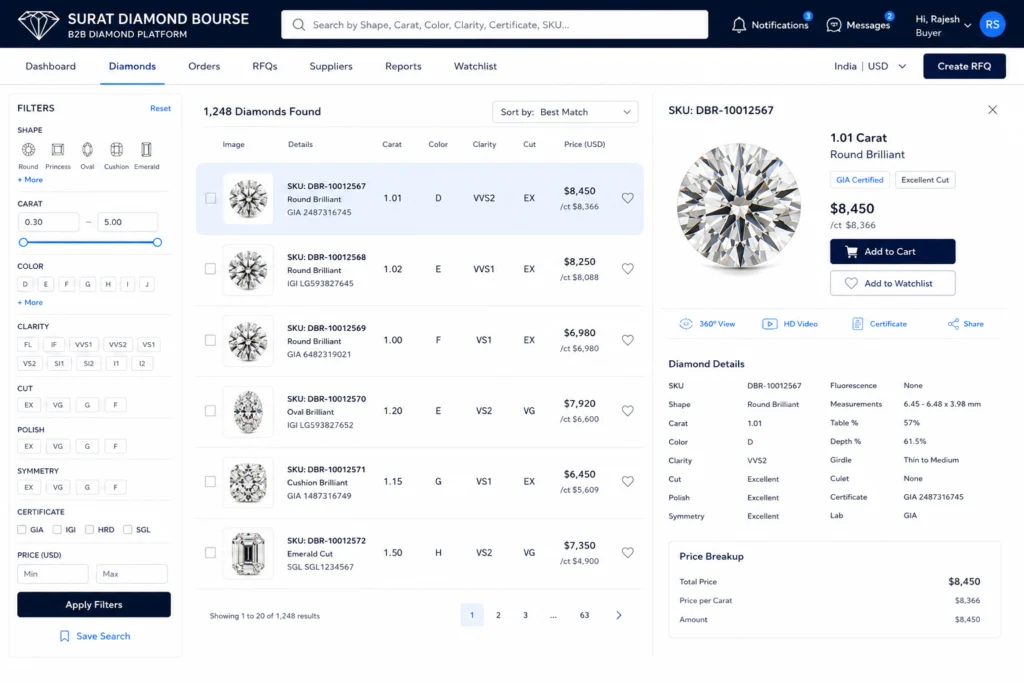 diamond export business in surat