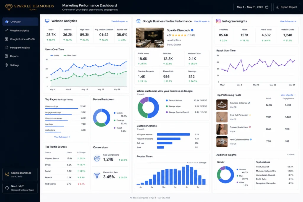 how to grow diamond export business online