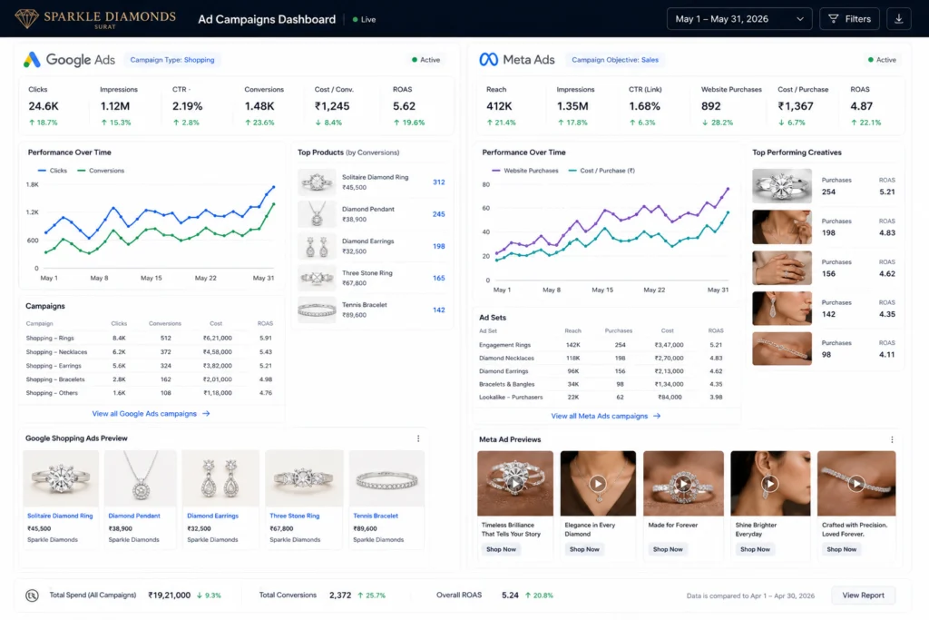 ecommerce marketing for diamond sellers